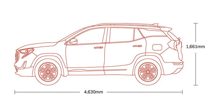 Terrain 2021 Especificaciones