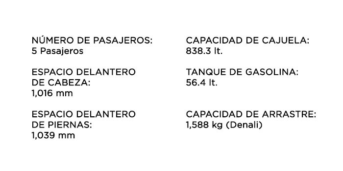 Terrain 2021 Especificaciones